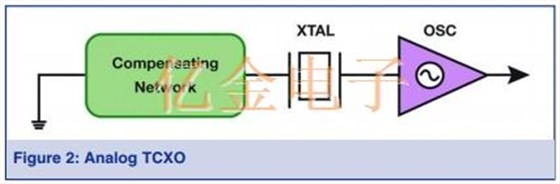 figure2
