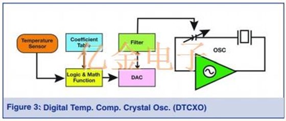 figure3