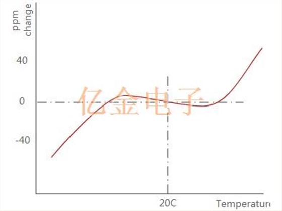 比XTAL振蕩器更高精密的穩(wěn)定性TCXO溫度補(bǔ)償晶體振蕩器