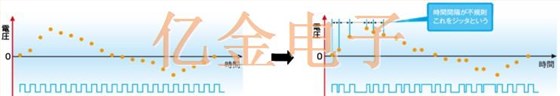 晶振的相位噪聲直接影響到音頻設(shè)備的質(zhì)量