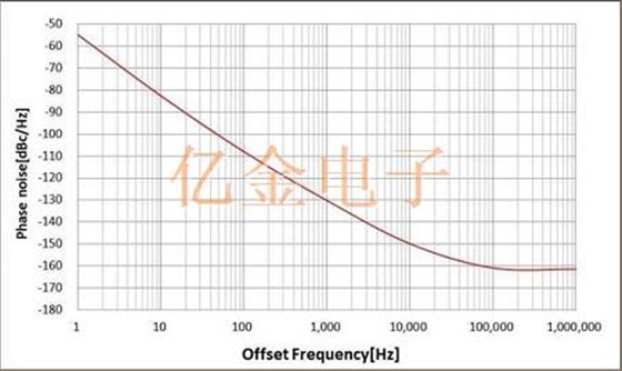 NDK關(guān)于業(yè)界首款小型高頻率溫補(bǔ)Oscillator的開發(fā)